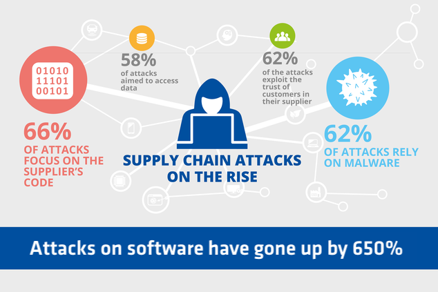 software-supply-chain-attacks