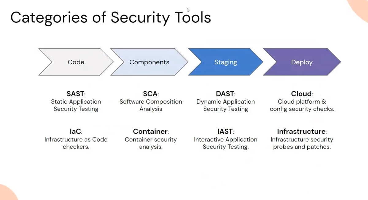 different-types-security-scan-tools