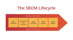 sbom-lifecycle-big