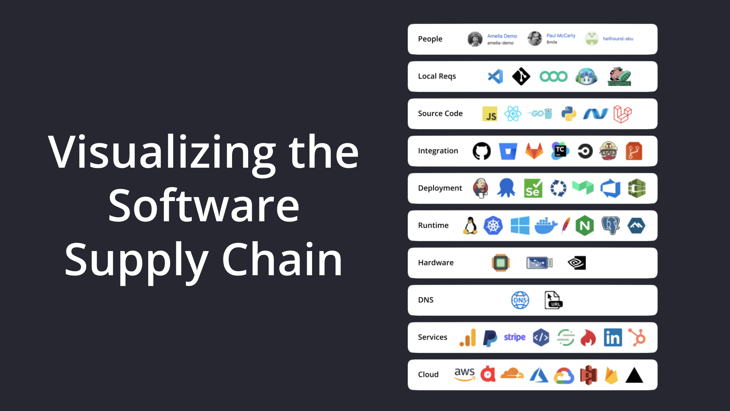 visualizing-the-software-supply-chain