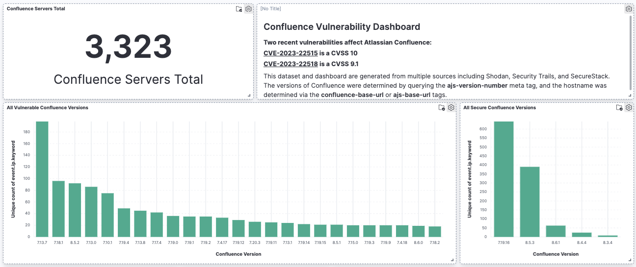 confluence-dashboard-1