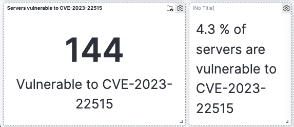 cve-2023-22515-exposure-stats