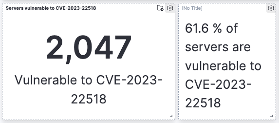 cve-2023-22518-exposure-stats